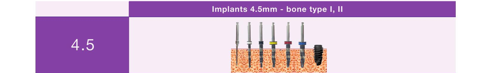 Drill sequence, implants 4.5mm, bone type I and II