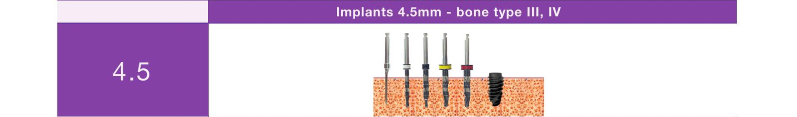 Drill sequence, implants 4.5mm, bone type III and IV