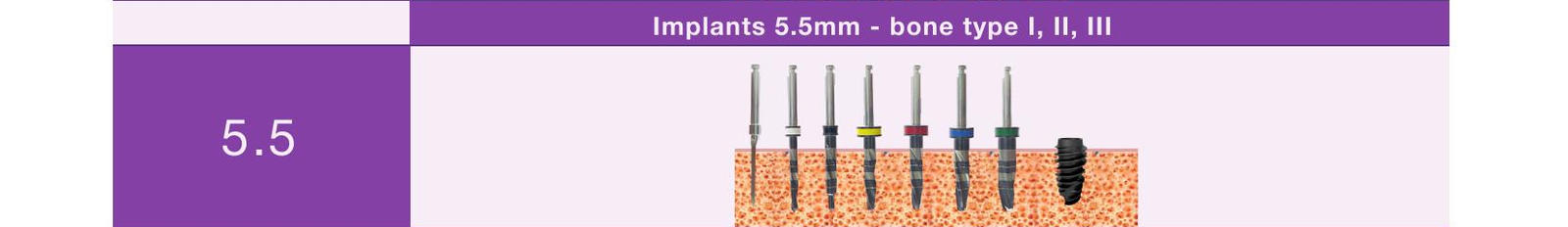 Drill sequence, implants 5.5mm, bone type I, II and III