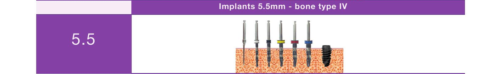 Drill sequence, implants 5.5mm, bone type IV