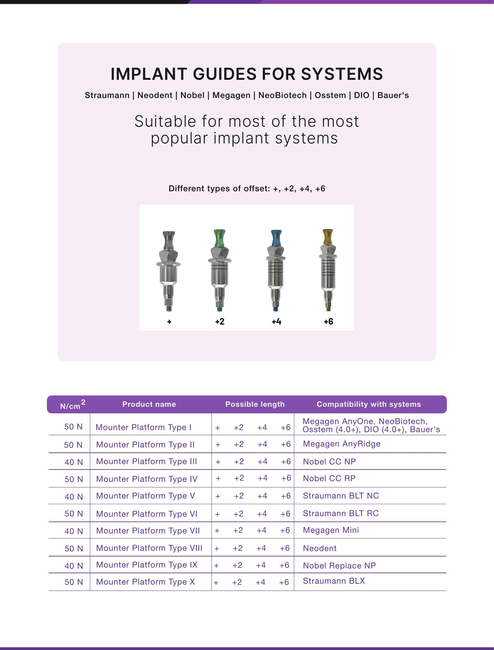 MentorMed implant guide system compatibility table
