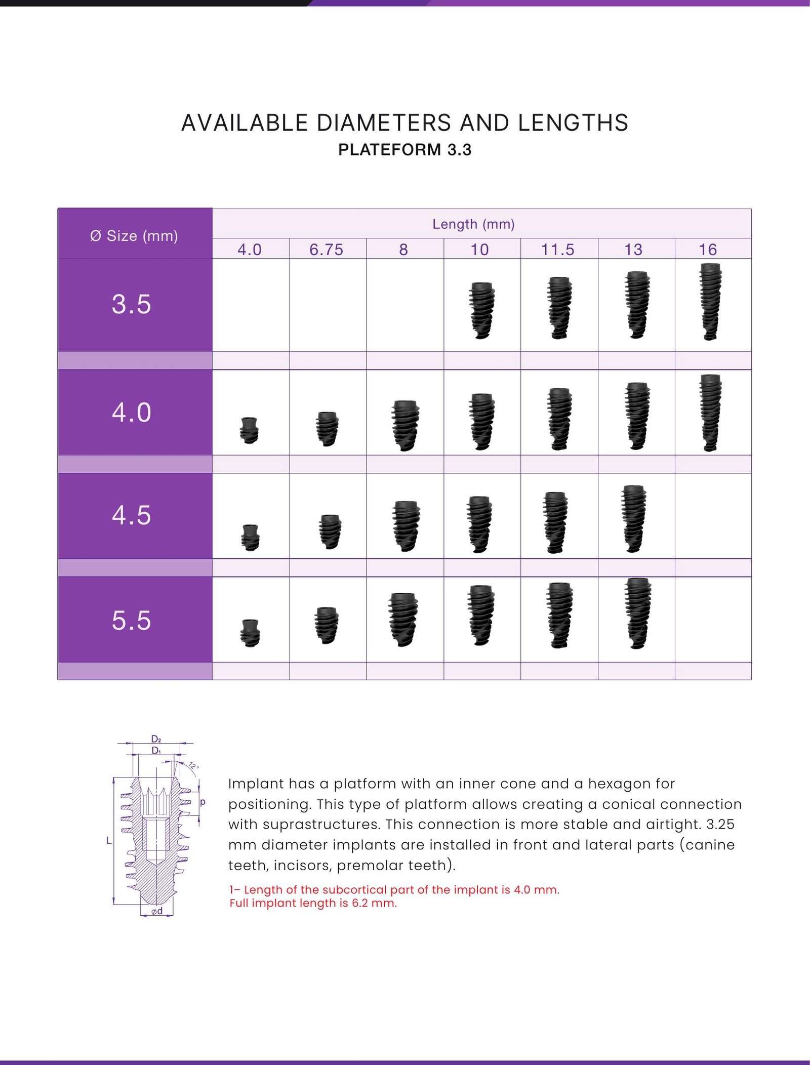 MentorMed implant available diameters and lengths