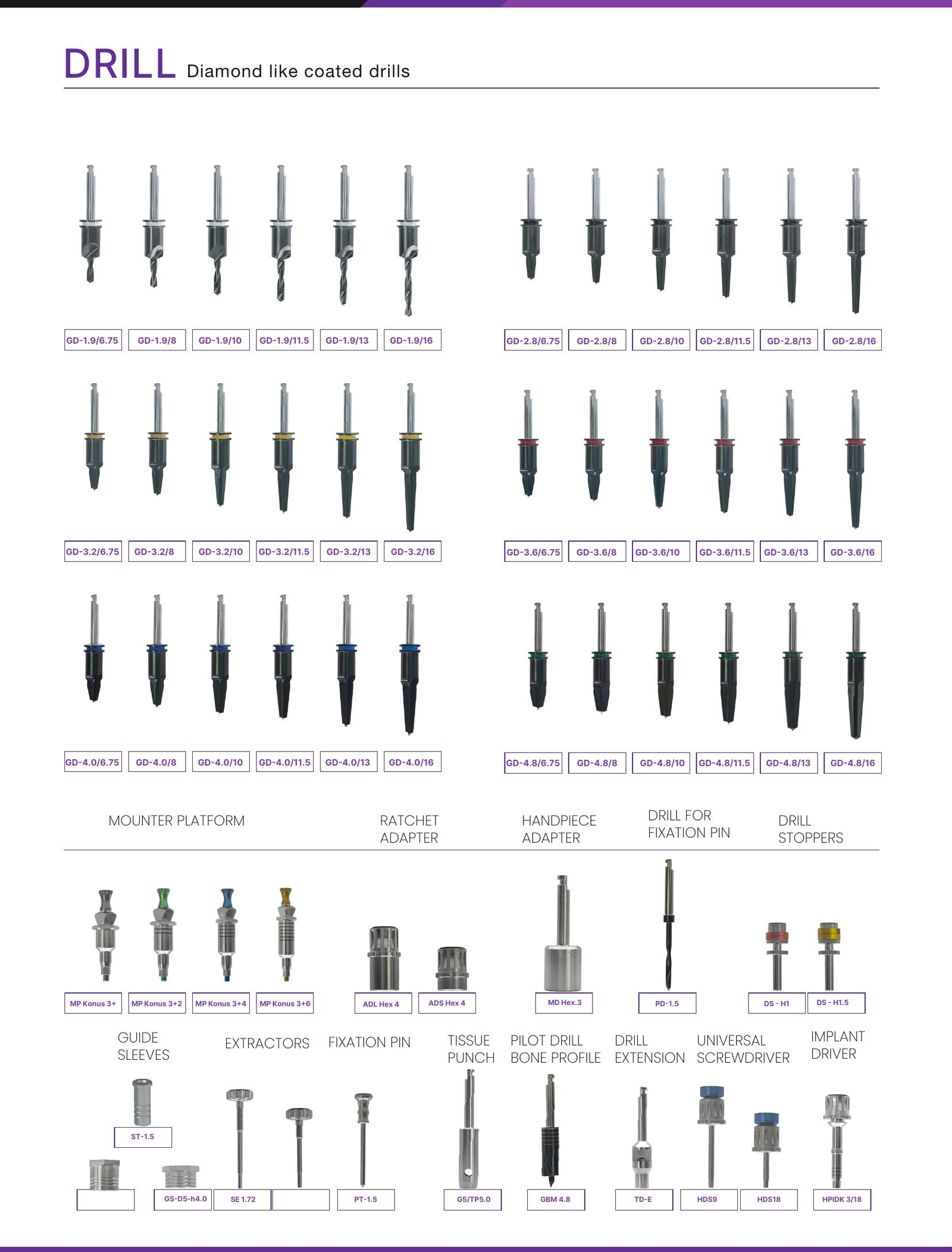 MentorMed surgical guide kit components