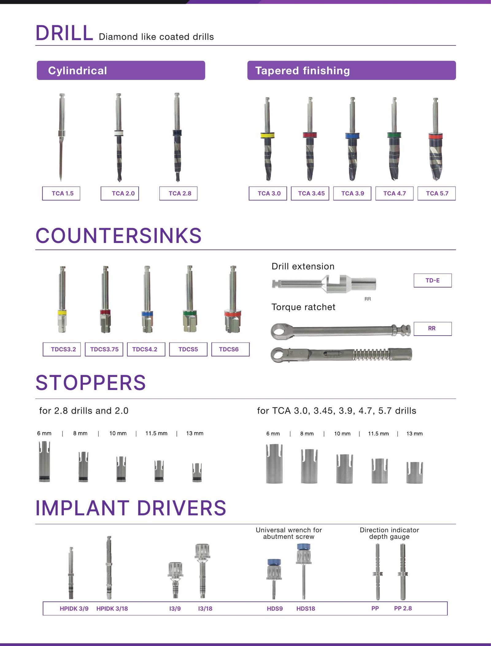 MentorMed surgical kit components