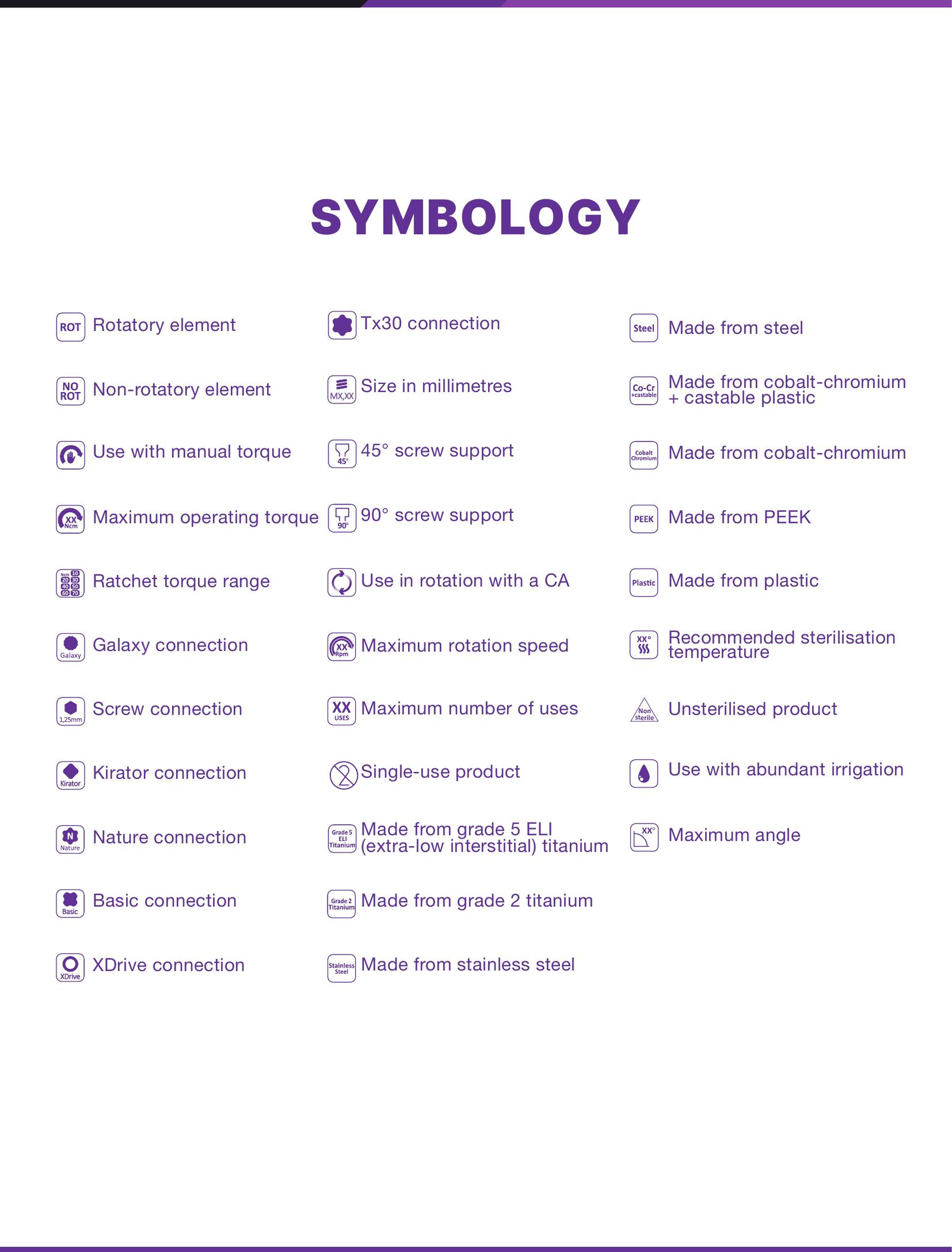 MentorMed accessories symbology legend